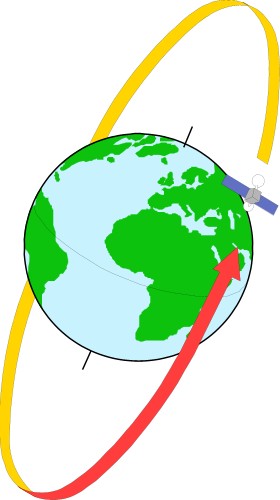 Space: Satellite In Polar Orbit