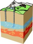 Geothermal Diagram, Environm, views: 4647